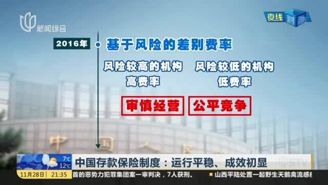 中国存款保险制度:运行平稳、成效初显