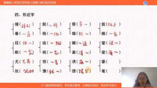 02:47 小学四年级语文单元复习,形近字组词,掌握这些字考试不再难