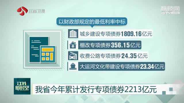 2020年江苏发行专项债券2213亿元 同比增31.9%