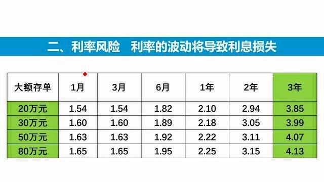 2020年存定期需注意,银行定期的四大风险