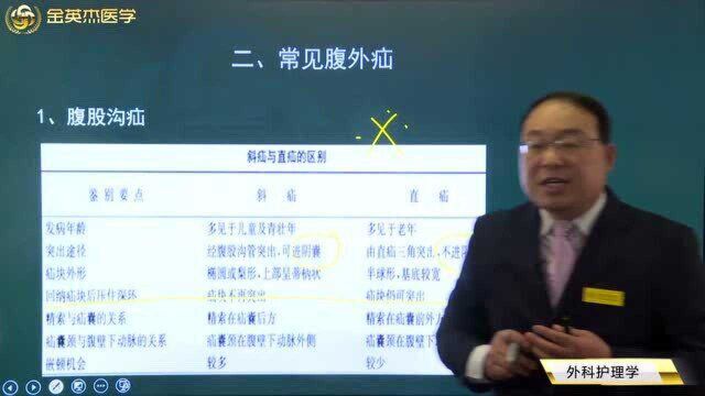 腹股沟疝是腹外疝疾病其中一种类型,主要的症状特点是怎样的?该怎么治疗?