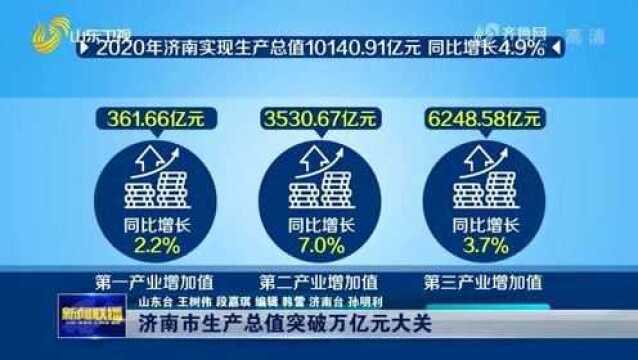 2020年济南市生产总值突破万亿元大关 实现历史性跨越