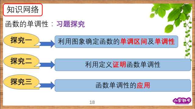 探究一、利用图象确定函数的单调区间及单调性