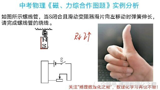 中考物理,右手螺旋定则经典题型,专题精讲