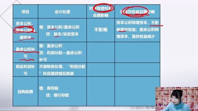 初级会计实务2021课程 4.3 留存收益5