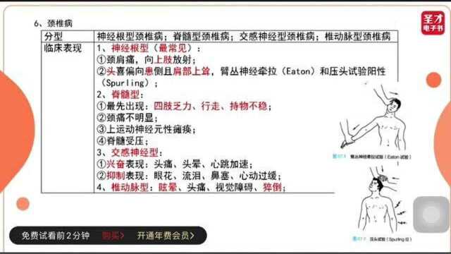 2021年临床执业医师资格考试运动系统颈椎病