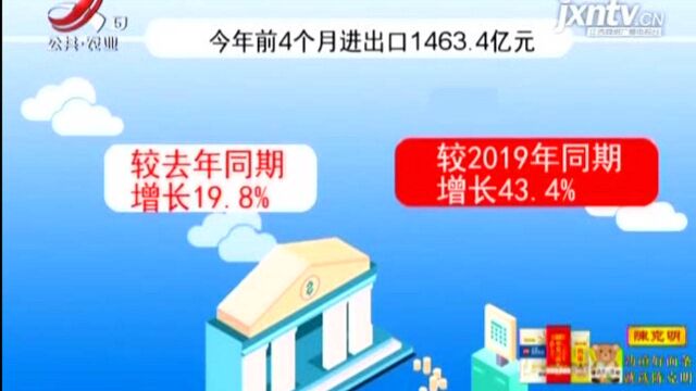 2021年前4个月江西外贸进出口同比增长19.8%