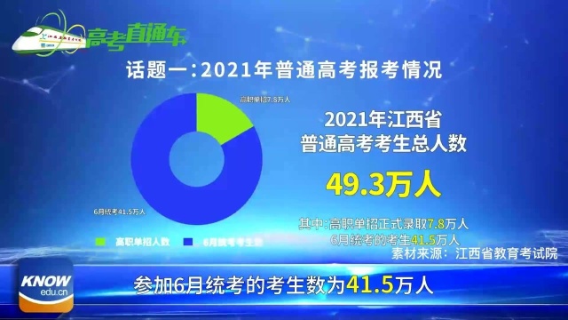 2021江西高考人数出炉!文科21.6万人,理科24.3万人!