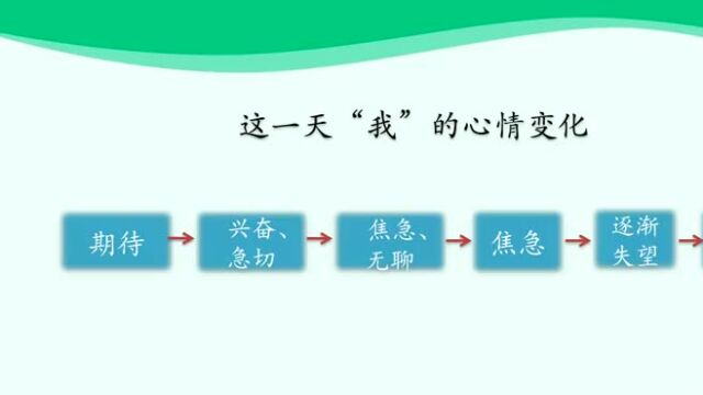 六年级语文下册名师微课24那个星期天(第二课时)