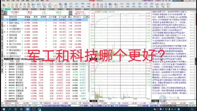军工概念和科技概念哪个更好?