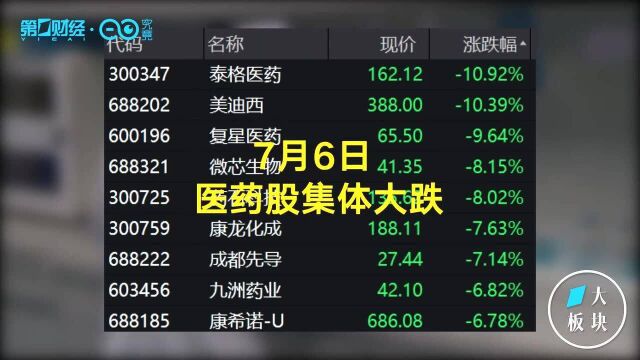 集体跳水,资金巨额流出,医药股被错杀了吗?丨一份观察