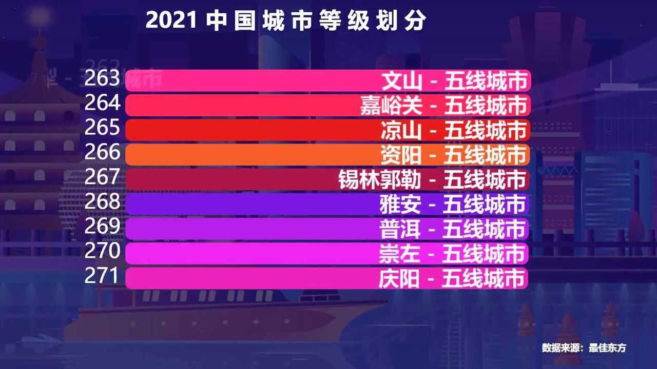 2021最新中国城市等级划分完整名单,快来看看你的家乡是几线城市?