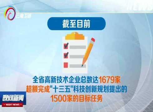 全省高新技术企业总数达1679家