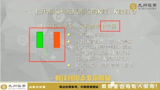 75种K线组合形态