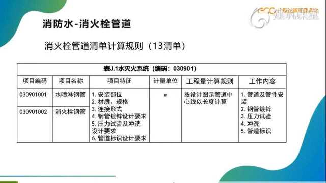 60分钟成为GQI2021消防专业应用高手21—消防水消火栓管道及附件计算内容介绍