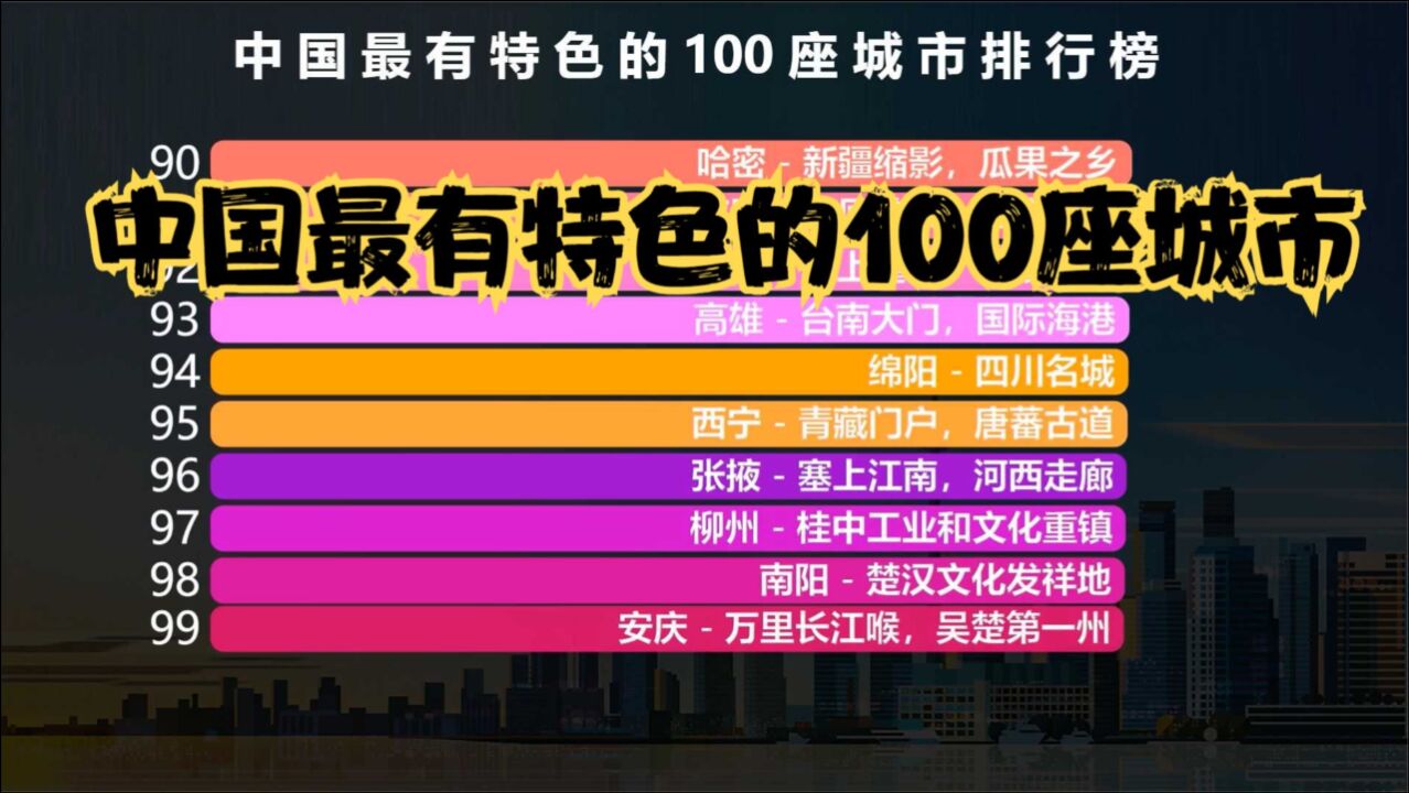 中国最有特色的100座城市排行榜,成都第5,西安第3,猜猜前两名是谁?