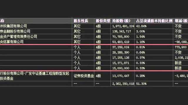 450亿能源巨头终止上市,谋划“千亿级”巨头公司再回归