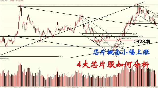 芯片概念小幅上涨,调整是否见底?4大芯片股怎么分析?