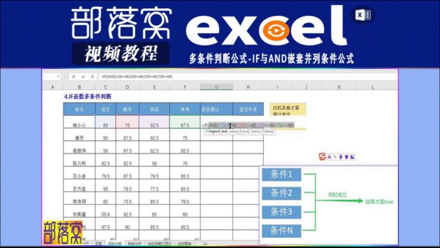 excel多条件判断公式视频:if与and嵌套并列条件公式