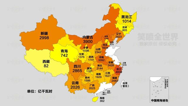 2020年各省份用电量数据列表,沿海省用电相对较高