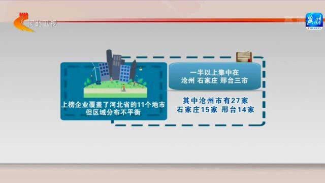 权威发布——河北首次公布民营企业社会责任百强名单