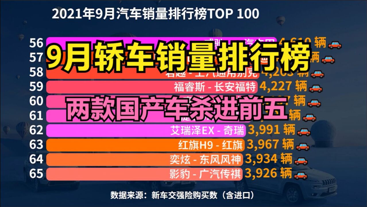 2021年9月轿车销量排行榜TOP 100,两款国产车杀进前五,看看你的爱车排第几?