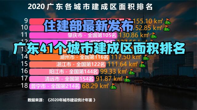 最新广东41个城市建成区面积排行榜,其中3个进全国前十,你的城市排第几?