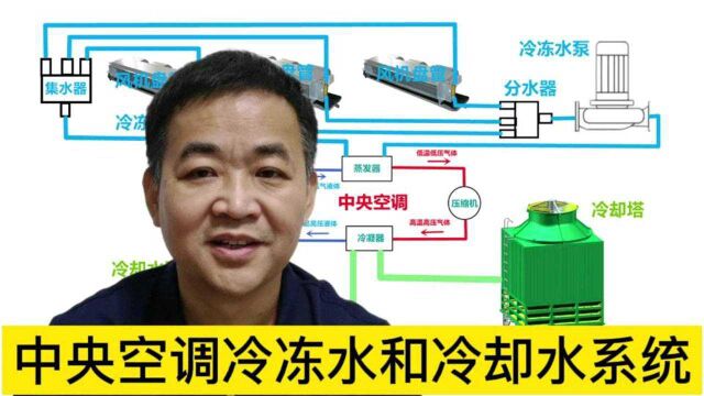 中央空调冷冻水和冷却水有什么区别?分集水器和冷却塔做什么用?