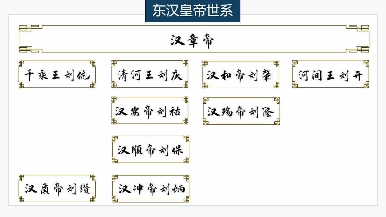 东汉的十二位皇帝,你都知道谁?梳理东汉皇帝世系