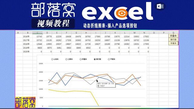 excel动态折线图表视频:插入产品选项按钮