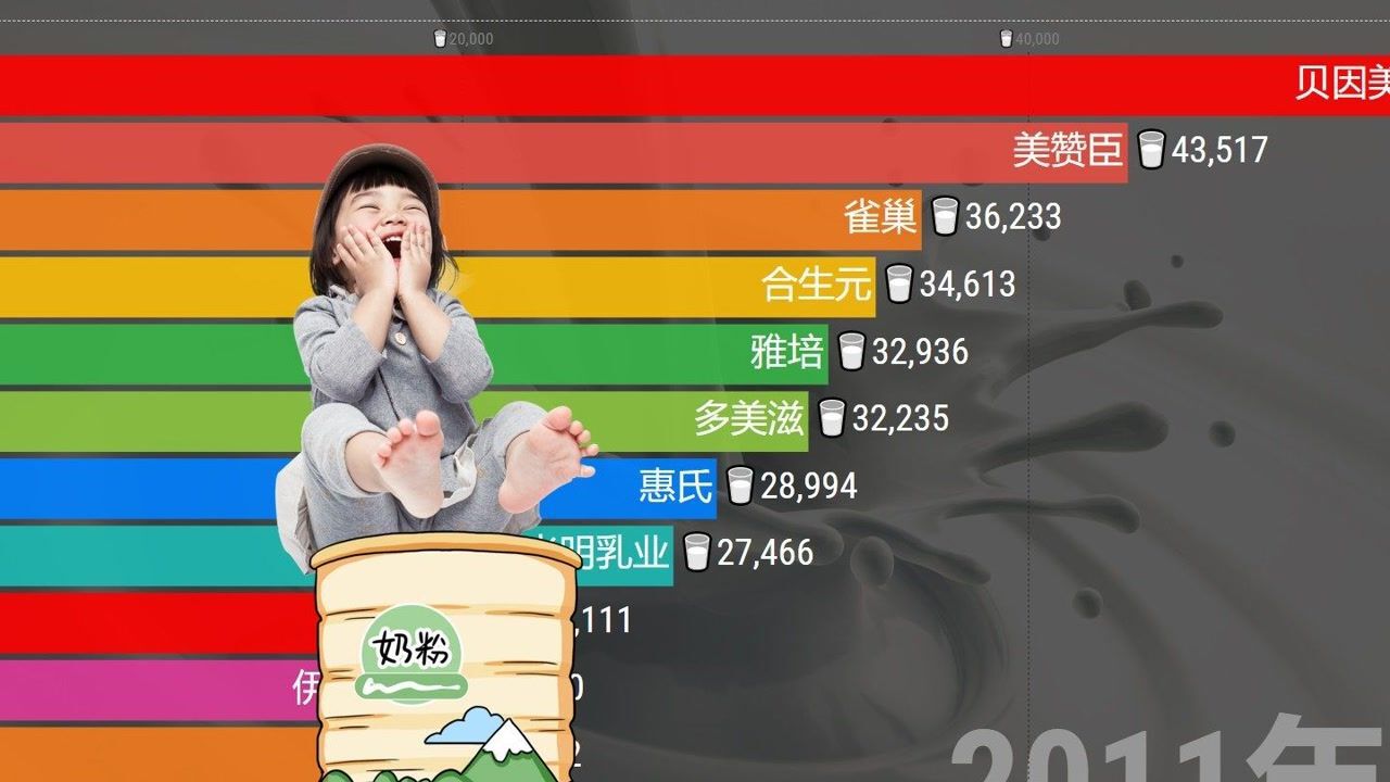 奶粉品牌热度排名20112021,国产品牌强势崛起!