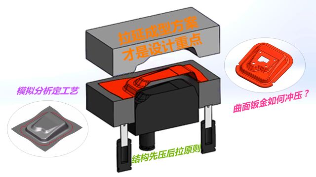 封闭盖形钣金如何冲压?前期的辅助分析定工艺,拉延结构才是重点