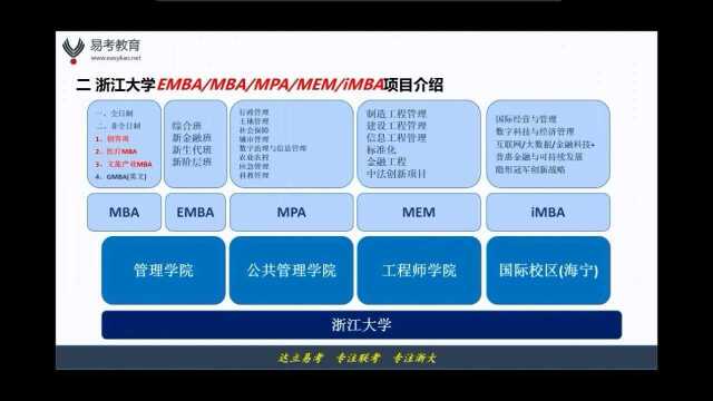 2023浙大MBAMPAMEM项目报考介绍达立易考(主题讲座3)