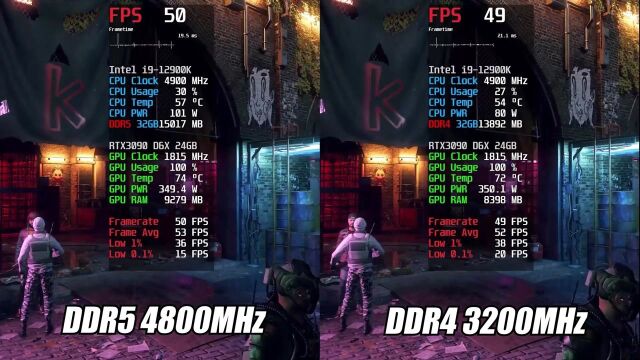 DDR5 4800MHz vs DDR4 3200MHz 游戏帧数对比 (2)