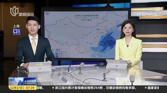 中央气象台:今晨6时继续发布寒潮蓝色预警