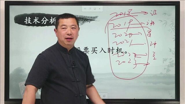 投资要注意什么?买入卖出时机如何把握?投资者须知!