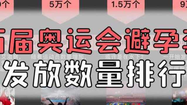 历届奥运会避孕套发放数量排行#千万流量补贴计划#2022我想说