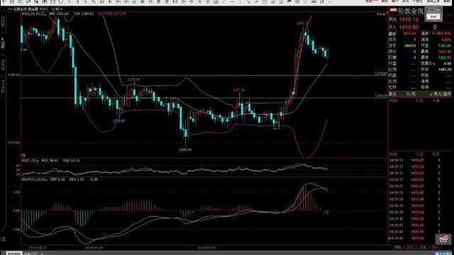 期货日内交易分析指标,布林线BOLL实战应用