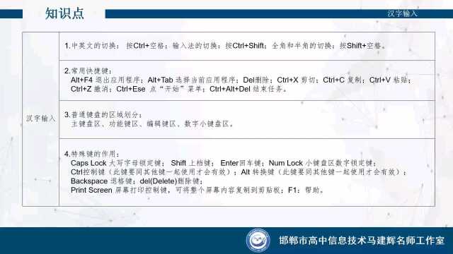 邯郸市2022年初中毕业与升学信息技术考试模拟试题选择题第五部分《汉字输入》