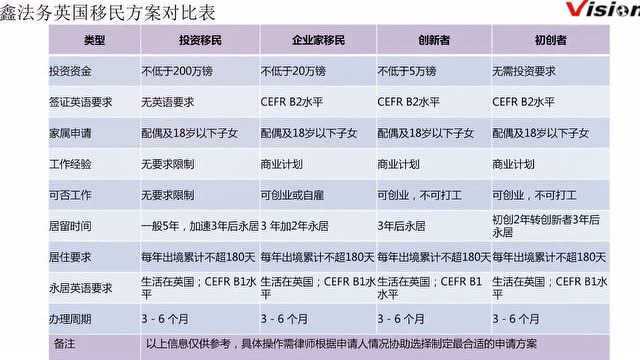 2022年4月6日,英国全新签证政策实施!