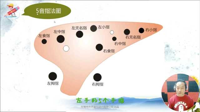 第十一讲 低音5学习(字幕)