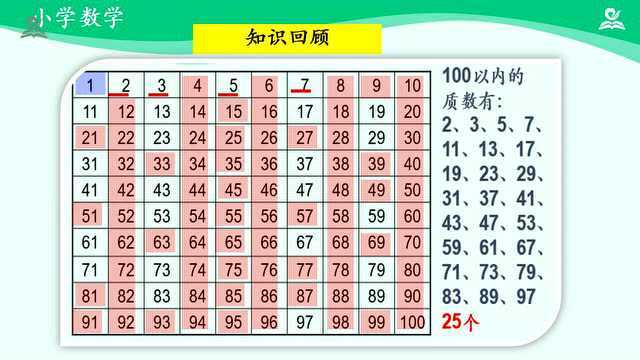 五年级数学下:因数倍数单元知识点(微课+课件)