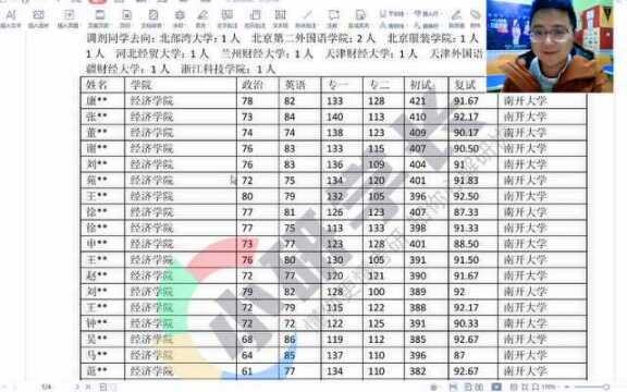 23考研:南开大学025400国际商务专硕考研择校报告解读