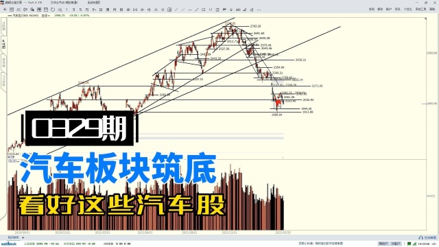 汽车板块筑底,有望重回2300点,汽车股如何布局?