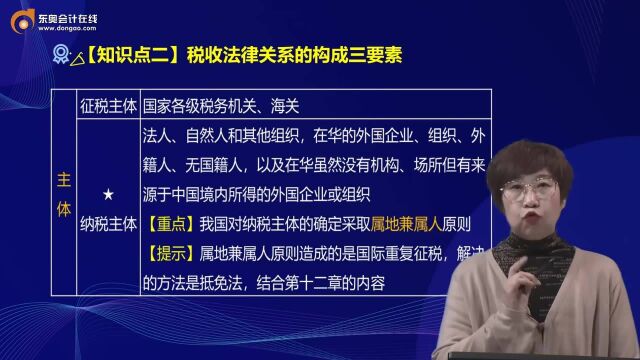 注会《税法》:税收法律关系由哪三个要素构成?