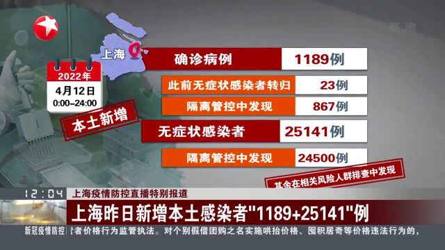 上海昨日新增本土感染者“1189+25141”例