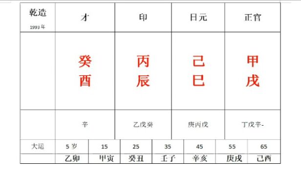 易卉梓讲:破财克父的八字格局