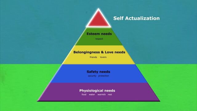 为什么马斯洛需求层次理论会很重要呢?