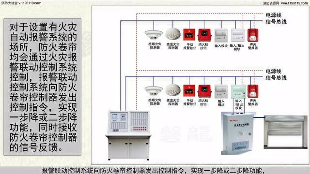 防火卷帘,防火门窗(3D视频)下