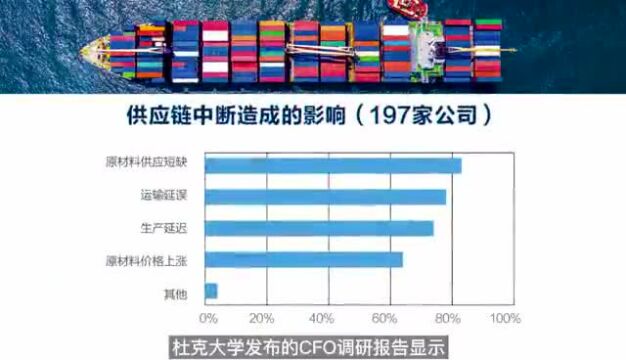 2022:CFO面临的挑战